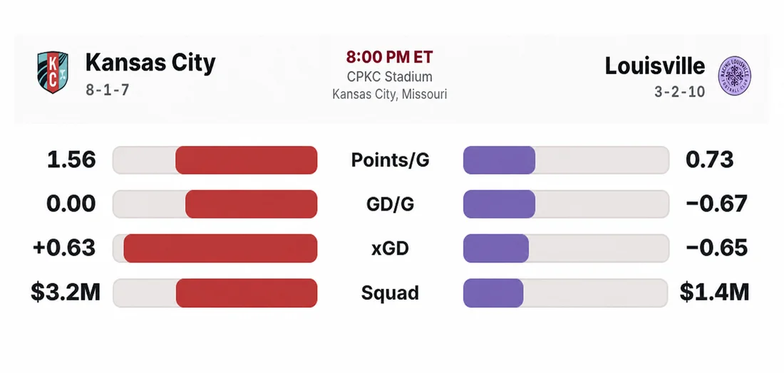 Championship probability trends for the NWSL contenders